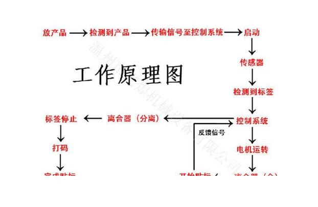 贴膜机贴标机工作原理讲解 附贴膜机贴标机工作原理图结构剖析说明