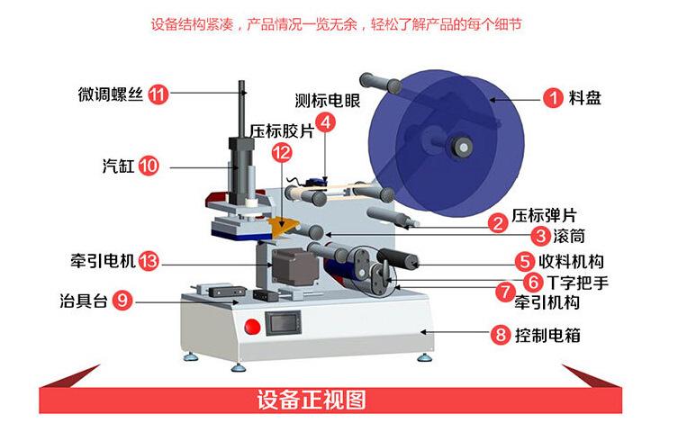 贴膜机贴标机工作原理图